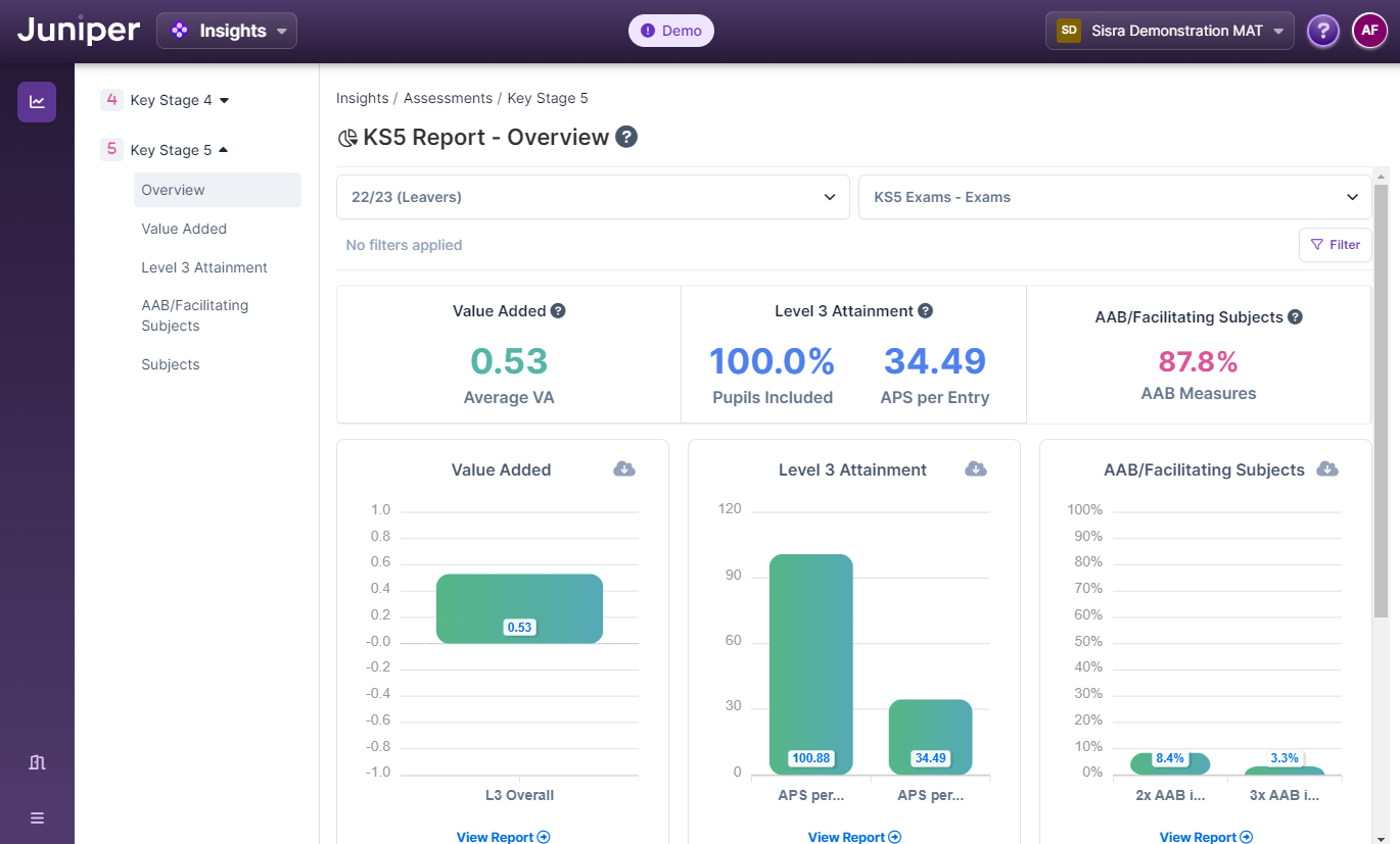 Navigating the KS5 MAT Dashboard – Juniper Insights Dashboard