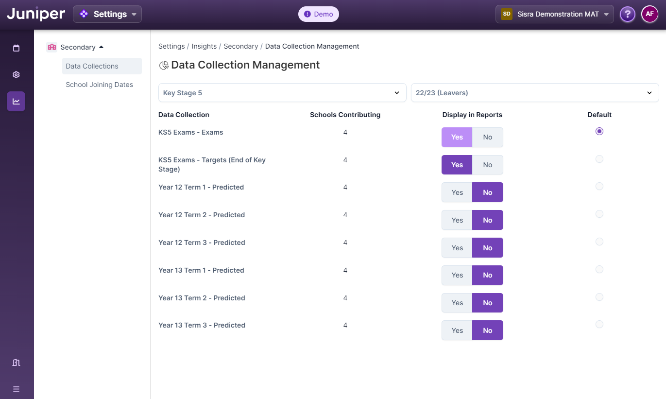 Navigating the KS5 MAT Dashboard – Juniper Insights Dashboard